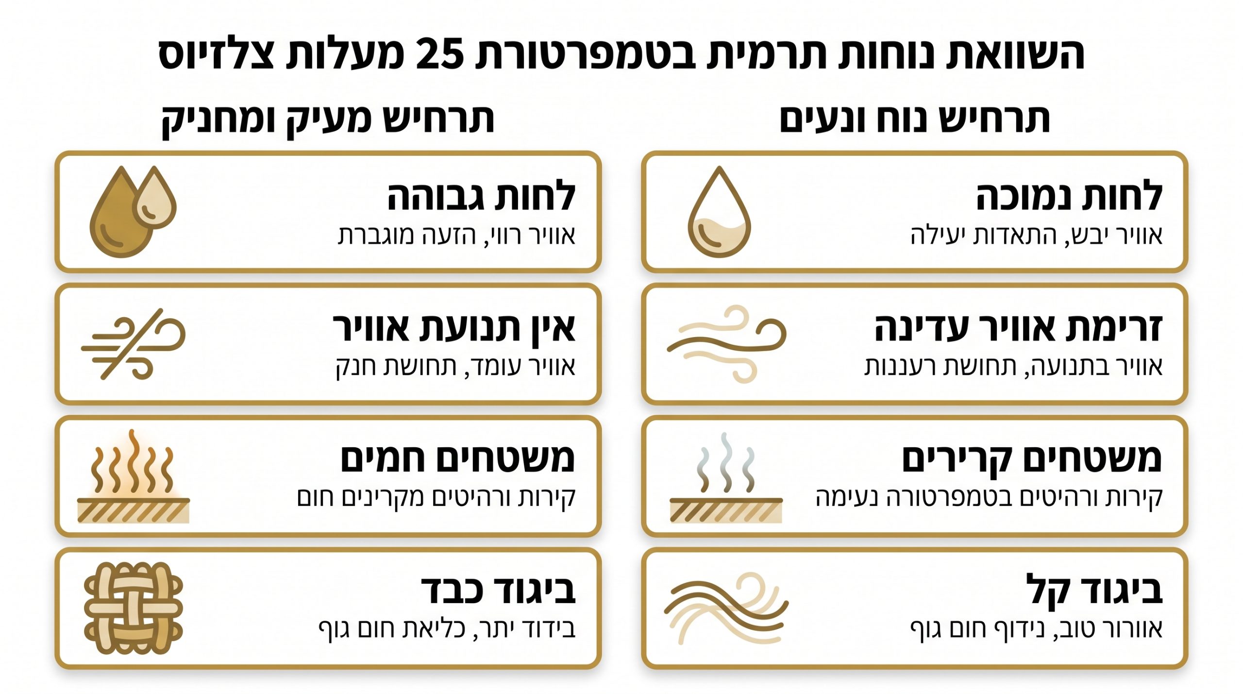 נוחות תרמית: המדריך המלא למה זה ואיך להשיג אותה